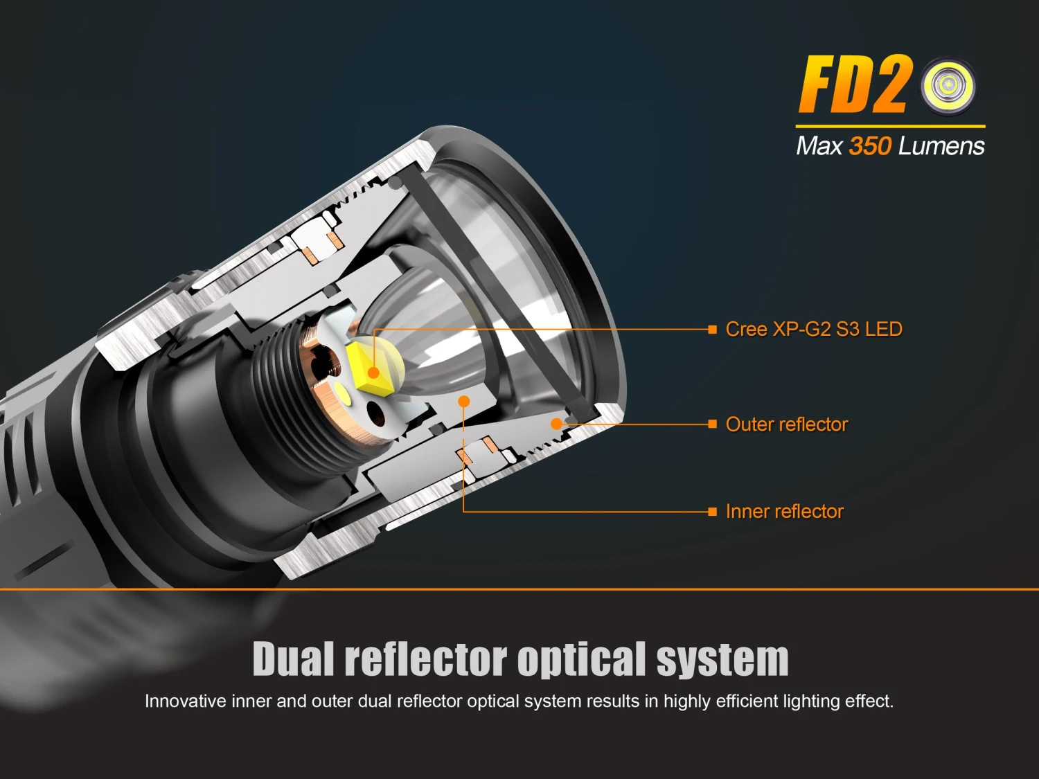 Fenix FD20 LED Flashlight - Image 11