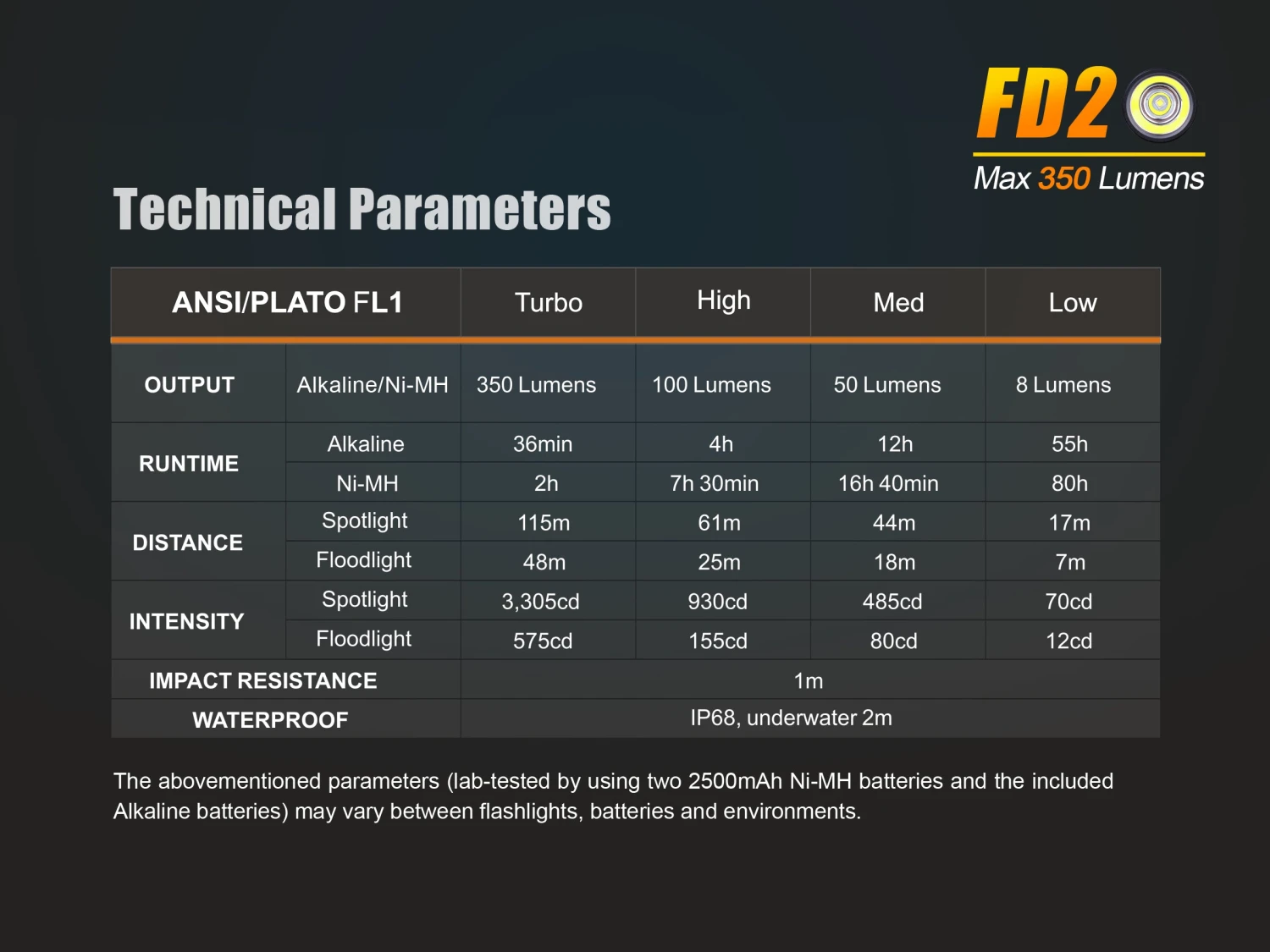 Fenix FD20 LED Flashlight - Image 5