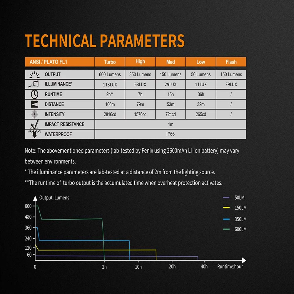 Fenix BC25R USB Rechargable Bicycle Light - Image 7