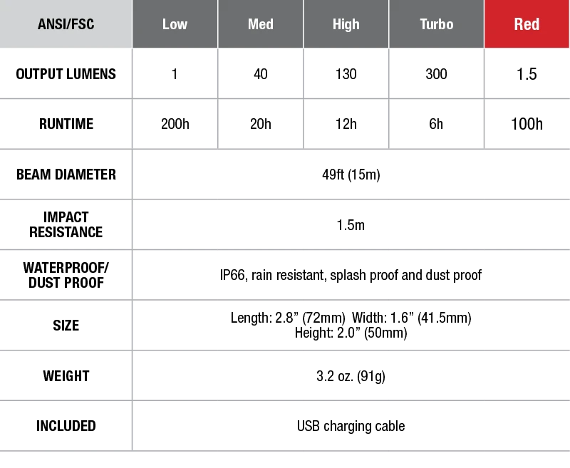 Fenix CL20R Camping Lantern 300 Lumen - Image 4