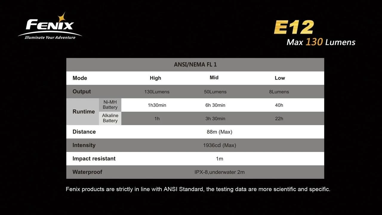 Fenix E12 XP-E LED Flashlight - Image 8