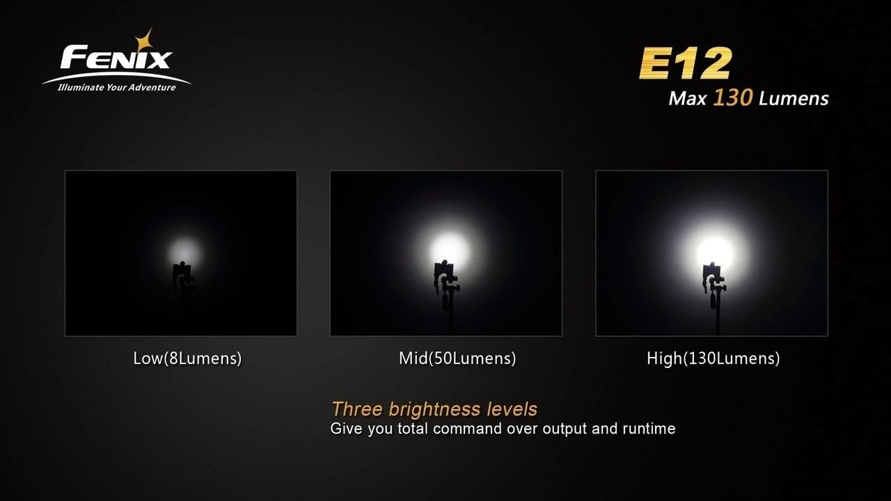 Fenix E12 XP-E LED Flashlight - Image 14