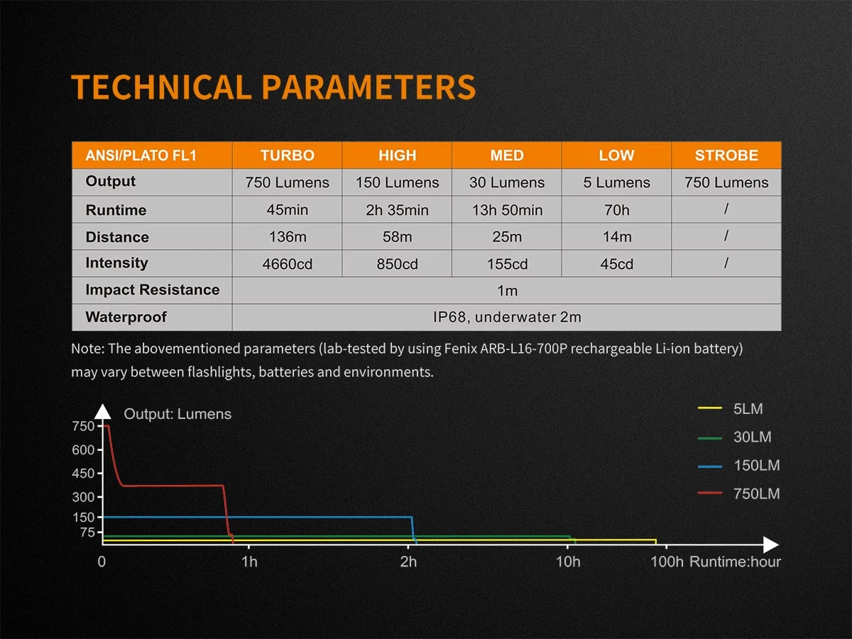 Fenix E18R XP-L Hi Led Flashlight Black 750 Lumen - Image 13