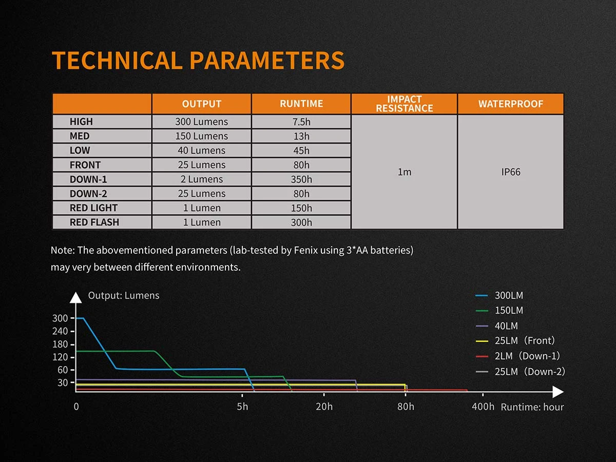 Fenix CL23 Camping Lantern Fresh Green - Image 9