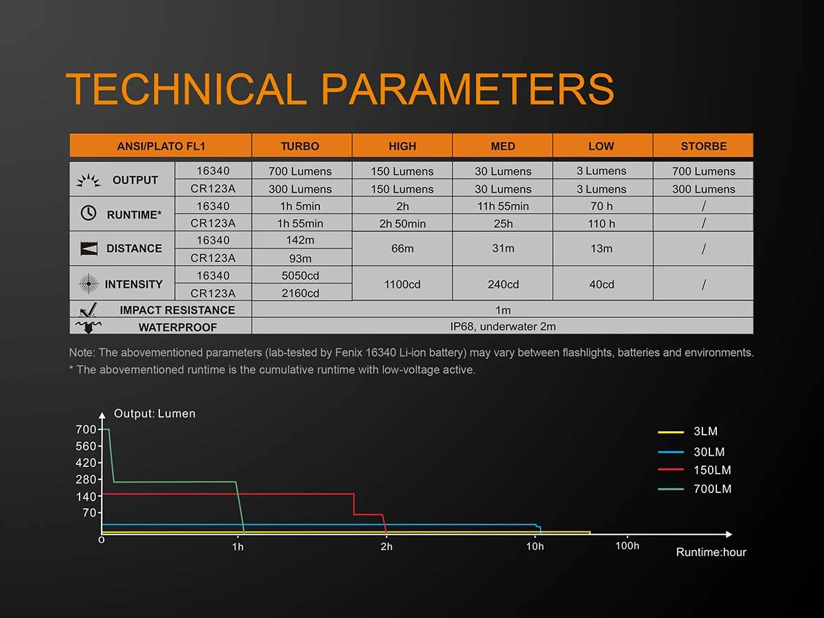Fenix E16 XP-L Hi Neutral White LED Flashlight BLACK 700 Lumen - Image 3