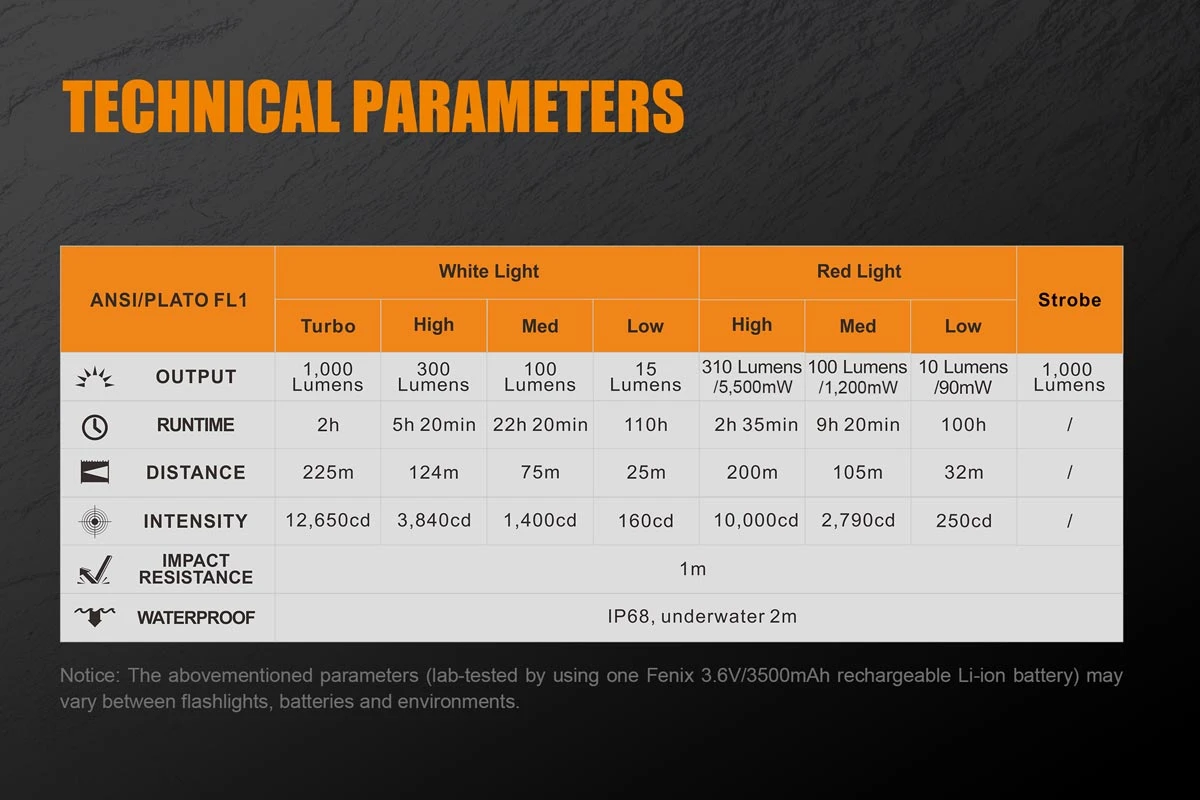 Fenix TK25 RED LED Flashlight - Image 6